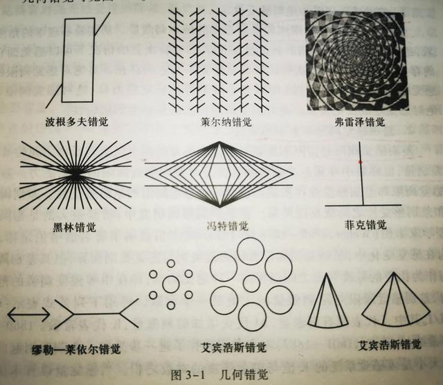 知觉学习方法有哪些(常见的知觉学习方法)