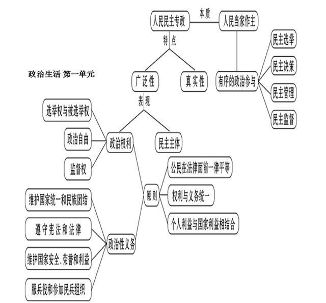 学好历史有哪些学习方法(学好历史的方法)