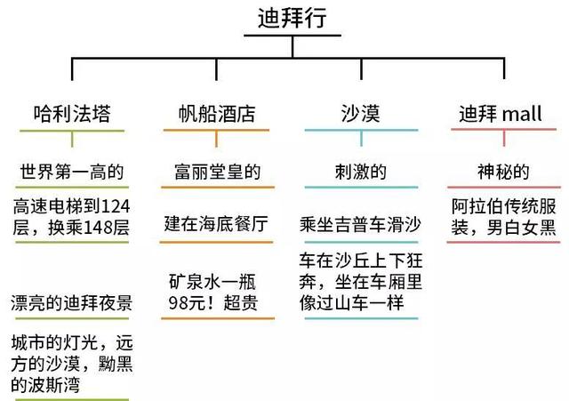 学习方法指导的过程有哪些(学习方法指导的过程)