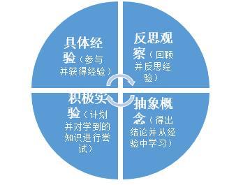 学习方法指导的过程有什么(学习方法指导的步骤)