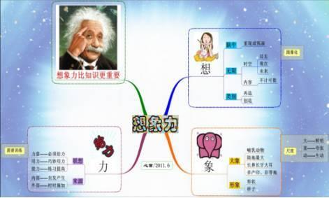 数学家有哪些学习方法初中(常见的数学学习方法)