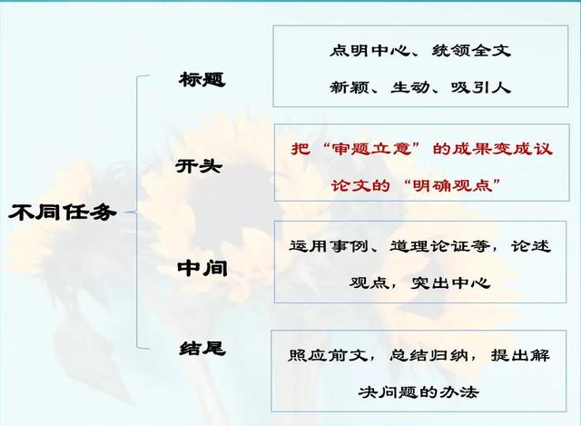 怎样写好初中语文作文(写好初中语文作文的方法)