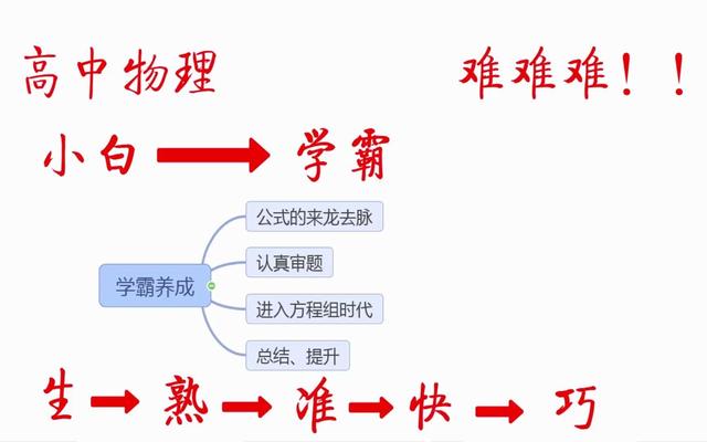 高中学霸学习方法有哪些(高中生超爽学习法)