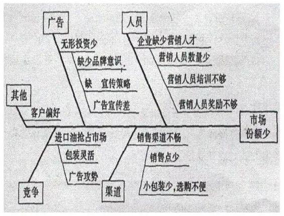 如何学习技术要领(学习技术要领的步骤)
