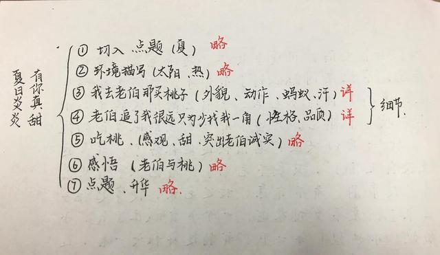 考场作文如何修改(考场作文修改方法)
