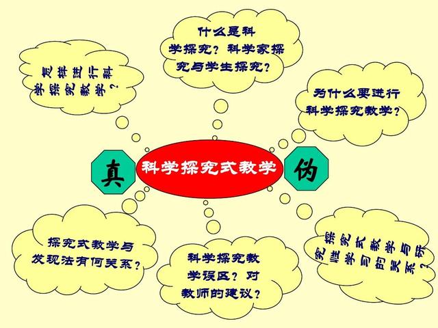如何进行探究式学习方法(进行探究式学习的方法和技巧）