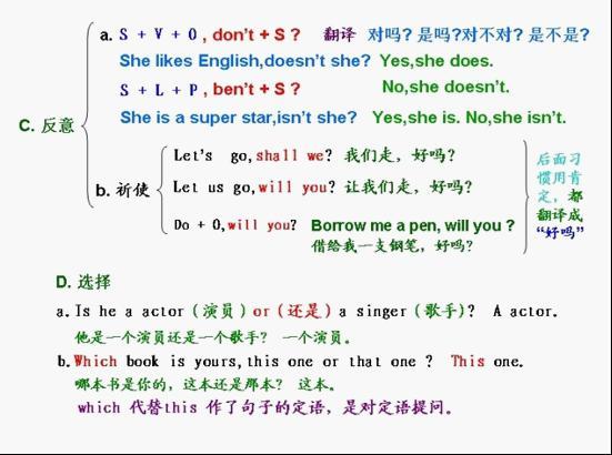 学习英语没有方向怎么办(规划学习方向的方法)