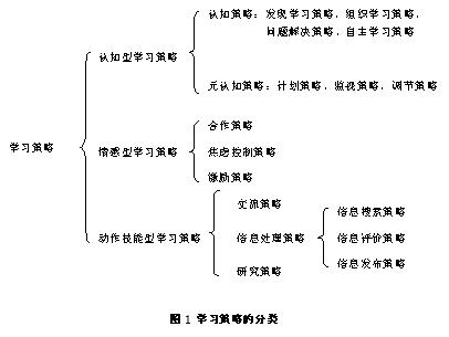 怎么学会总结归纳(学会总结归纳的方法)