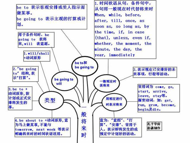 学英语的方式有哪些(常见的英语学习方式)
