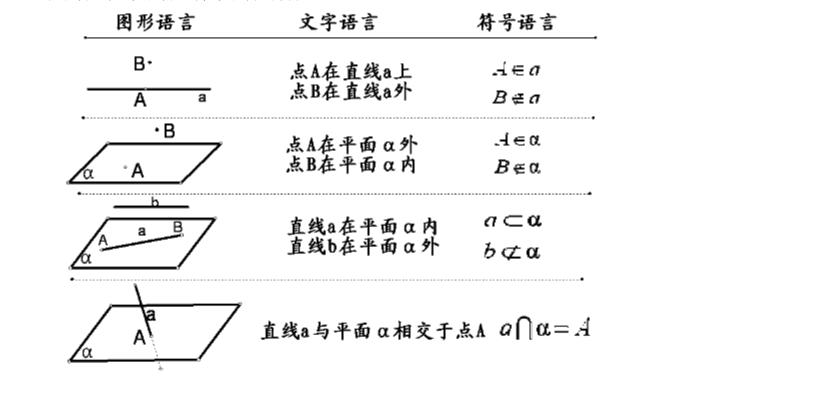 高中数学线差怎么学习(学习高中数学线性代数的建议)