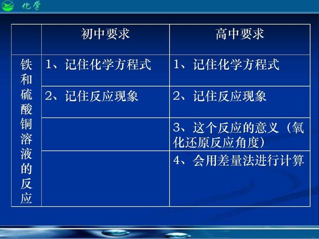 怎么引导孩子学习化学(引导孩子学习化学的方法)