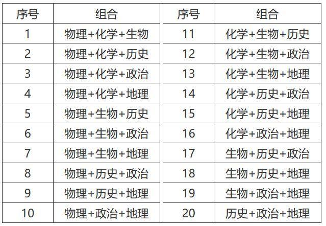 怎么学好理科(学好理科的技巧)