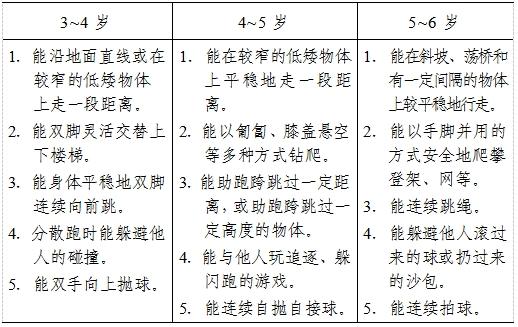 幼儿怎么做数学启蒙(幼儿数学启蒙的方法)