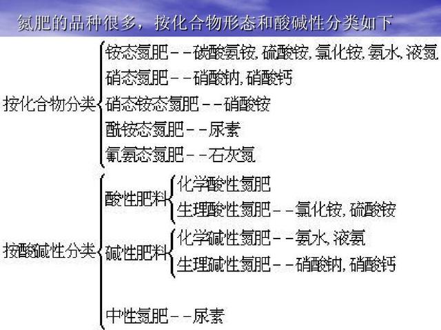 化学有哪些学习技巧(提升化学学习效果的技巧)