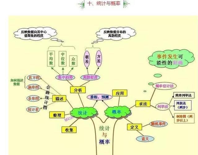 数学学习方法指哪些(开学做好这三件事新学期成绩不会差)