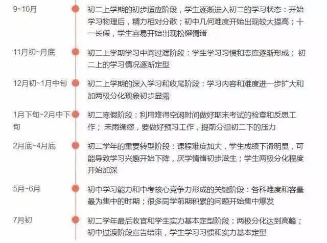 初一要注意哪些学习方法(新初一注意这四点语文拉开差距)