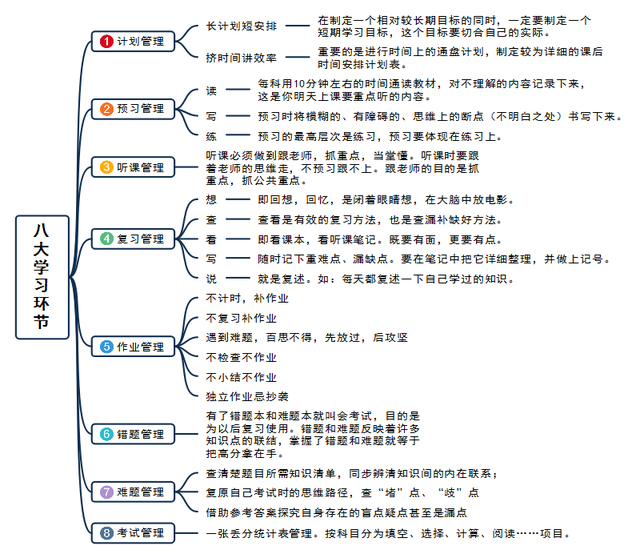 初一新生应该注意些什么(初一新生应该注意的事项)