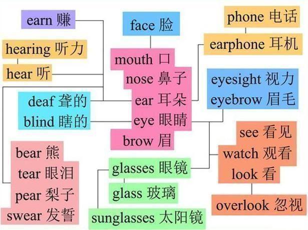 英语怎么学（更好地学习英语的方法)
