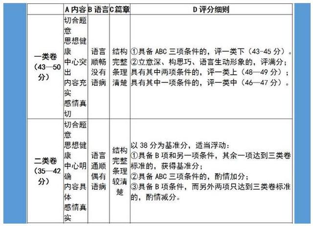如何提高听说能力(提高英语听说能力的策略)