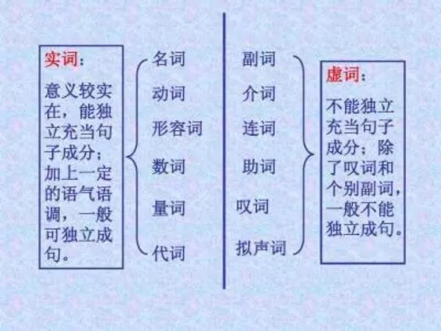 虚词怎么学(学习虚词的方法)