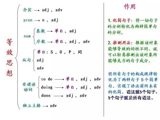 背单词牢固的方法有哪些(牢固地记住单词的方法)