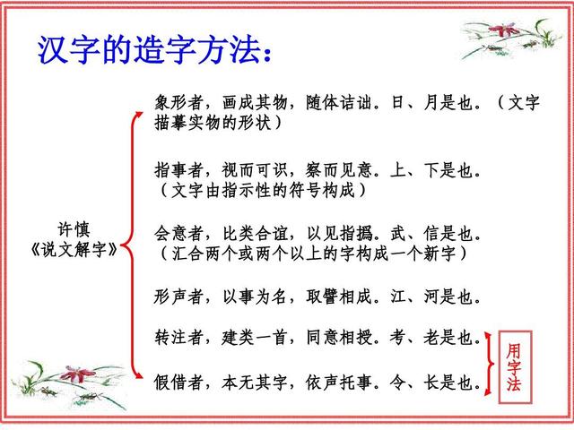 会意字有哪些学习方法(会意字有效的学习方法)