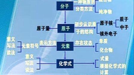 高考化学如何提分(在高考化学中提分的方法)