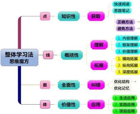 如何激发孩子的学习动力(激励孩子学习兴趣和动力的方法)