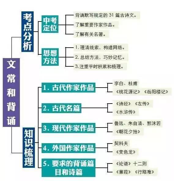 语文学习方法都有哪些(语文偷分技巧分享)