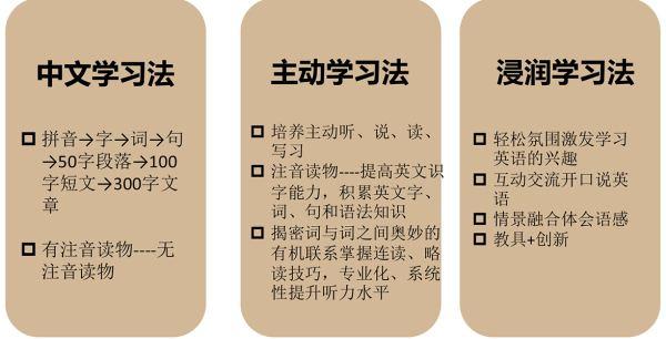 宝藏学习方法有哪些(有效的学习方法)
