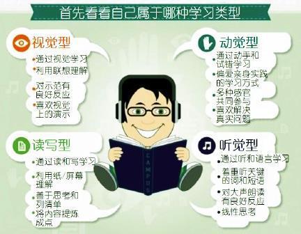 学习不自觉怎么办(提高学习的自觉性和专注度的方法)