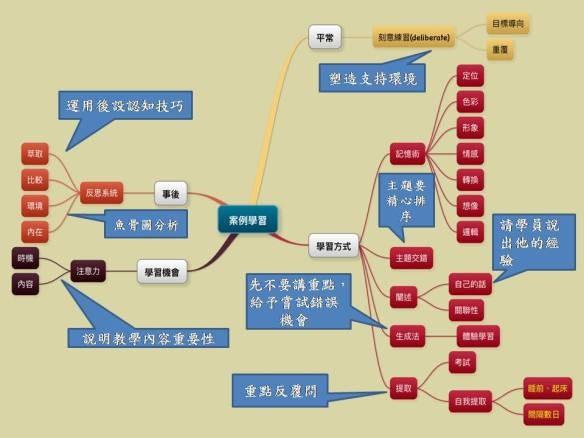记忆学习方法有哪些(常见而有效的记忆技巧)