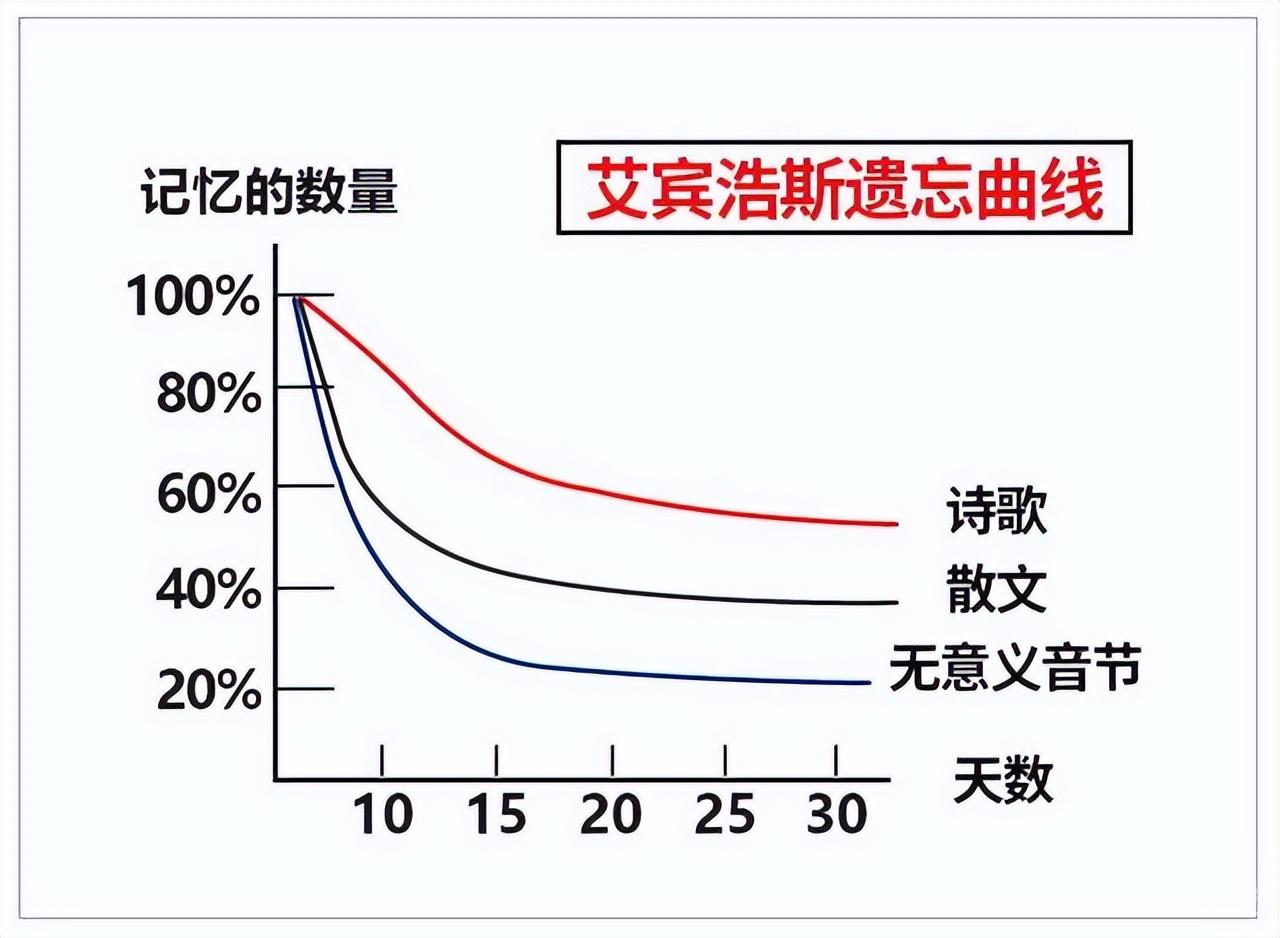 时间管理怎么安排(有效的时间管理方法)