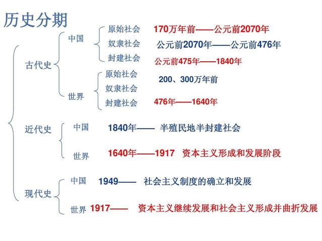 历史学习方法有哪些(系统的历史学习方法)
