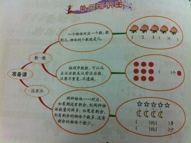有哪些最简单的学习方法(高效地学习方法分享)