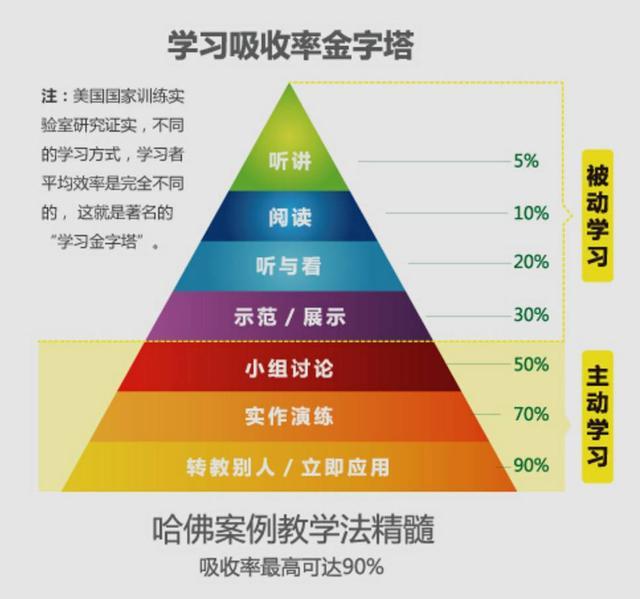怎么高效背英语单词(提高背单词效率的方法)