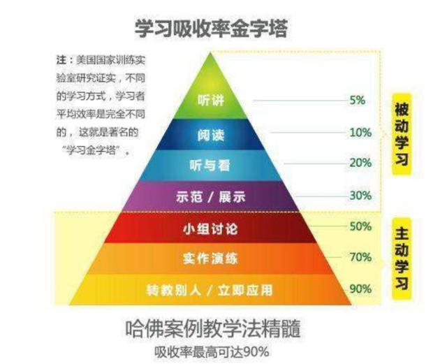 英语口语怎么学好(提高英语口语水平的方法)