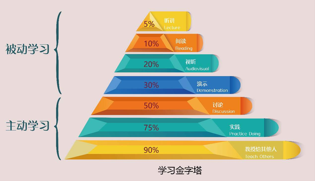 高效数学学习方法有哪些(有效的数学学习方法)