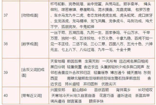 高中副科学习方法有哪些(提高高中副科学习效果的方法)