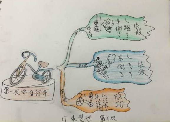 如何轻松记日记(轻松记日记的技巧)