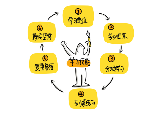 如何用巧劲学习(用巧劲进行学习的方法)
