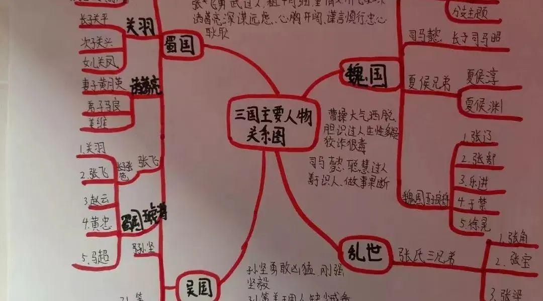 如何掌握知识点(掌握知识点的技巧)