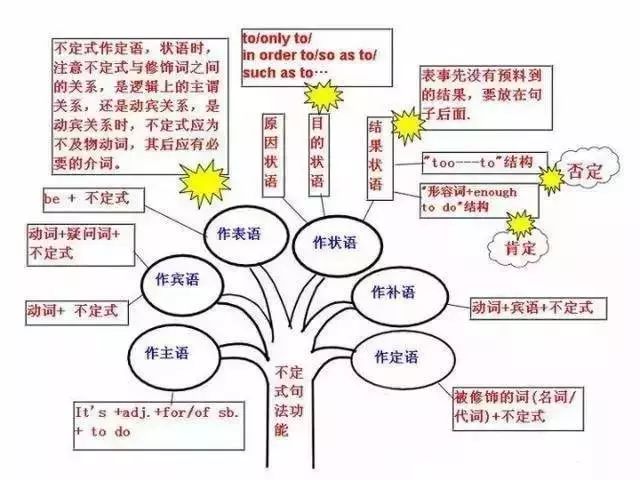 初中英语介词有哪些(常见的介词及其用法)