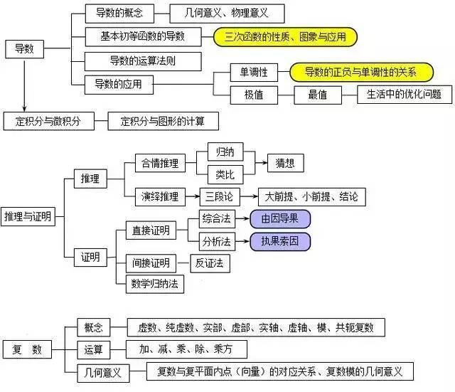 高中数学怎么解题(应对高中数学问题的方法)