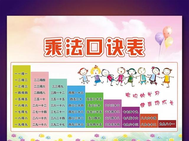 乘法怎么学才好(更好地掌握乘法的方法)