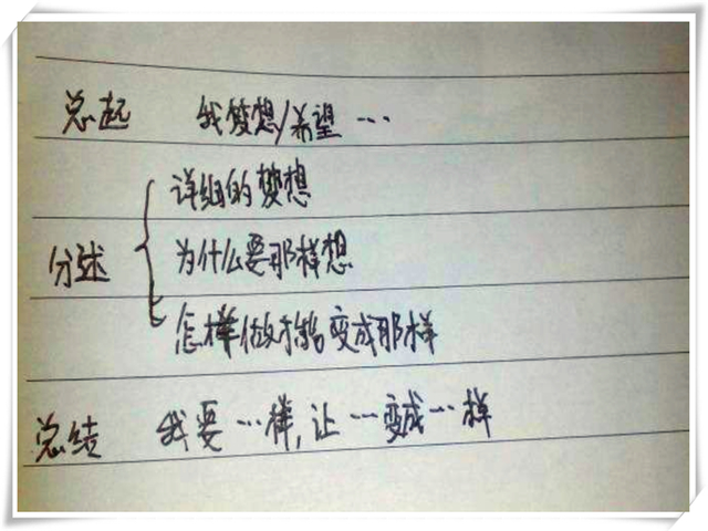 如何写出满分作文(写出高分作文的技巧)