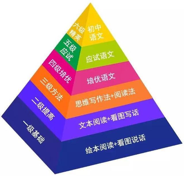 英语如何掌握完型阅读(掌握完型阅读的技巧)