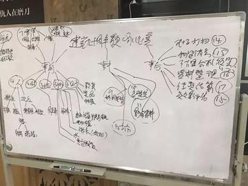如何拓宽答题思路(答题时拓宽思路的方法)