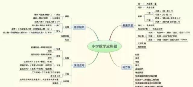 英语作文怎么复习(提升英语作文写作技巧)