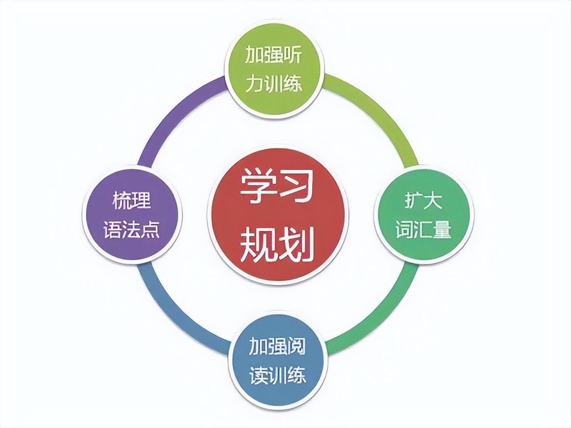 如何增强学习分析能力(提升学习分析能力的方法)